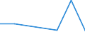 Exports 24453025 Magnesium and articles thereof (excluding waste and scrap), n.e.c.                                                                                                                                 /in 1000 Euro /Rep.Cnt: Finland