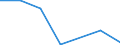 Exports 24453025 Magnesium and articles thereof (excluding waste and scrap), n.e.c.                                                                                                                                   /in 1000 kg /Rep.Cnt: Estonia