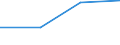 Total production 24453025 Magnesium and articles thereof (excluding waste and scrap), n.e.c.                                                                                                                          /in 1000 kg /Rep.Cnt: Estonia