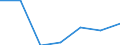 Exports 24453025 Magnesium and articles thereof (excluding waste and scrap), n.e.c.                                                                                                                            /in 1000 kg /Rep.Cnt: Czech Republic