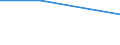 Apparent Consumption 24453027 Cobalt mattes and other intermediate products of cobalt metallurgy/ cobalt and articles thereof (excluding waste and scrap), n.e.c.                                                      /in 1000 kg /Rep.Cnt: France