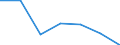 Apparent Consumption 24453027 Cobalt mattes and other intermediate products of cobalt metallurgy/ cobalt and articles thereof (excluding waste and scrap), n.e.c.                                                   /in 1000 Euro /Rep.Cnt: Germany