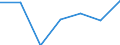 Exports 24453027 Cobalt mattes and other intermediate products of cobalt metallurgy/ cobalt and articles thereof (excluding waste and scrap), n.e.c.                                                                  /in 1000 kg /Rep.Cnt: Germany