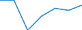 Exports 24453027 Cobalt mattes and other intermediate products of cobalt metallurgy/ cobalt and articles thereof (excluding waste and scrap), n.e.c.                                                                /in 1000 Euro /Rep.Cnt: Germany