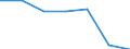 Production sold 24453027 Cobalt mattes and other intermediate products of cobalt metallurgy/ cobalt and articles thereof (excluding waste and scrap), n.e.c.                                                        /in 1000 Euro /Rep.Cnt: Germany