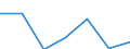 Exports 24453027 Cobalt mattes and other intermediate products of cobalt metallurgy/ cobalt and articles thereof (excluding waste and scrap), n.e.c.                                                                    /in 1000 kg /Rep.Cnt: Italy