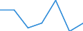 Exports 24453027 Cobalt mattes and other intermediate products of cobalt metallurgy/ cobalt and articles thereof (excluding waste and scrap), n.e.c.                                                                  /in 1000 Euro /Rep.Cnt: Italy