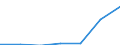 Exports 24453027 Cobalt mattes and other intermediate products of cobalt metallurgy/ cobalt and articles thereof (excluding waste and scrap), n.e.c.                                                                  /in 1000 kg /Rep.Cnt: Ireland