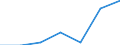 Exports 24453027 Cobalt mattes and other intermediate products of cobalt metallurgy/ cobalt and articles thereof (excluding waste and scrap), n.e.c.                                                                /in 1000 Euro /Rep.Cnt: Ireland