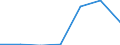 Exports 24453027 Cobalt mattes and other intermediate products of cobalt metallurgy/ cobalt and articles thereof (excluding waste and scrap), n.e.c.                                                               /in 1000 Euro /Rep.Cnt: Portugal