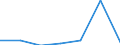 Exports 24453027 Cobalt mattes and other intermediate products of cobalt metallurgy/ cobalt and articles thereof (excluding waste and scrap), n.e.c.                                                                    /in 1000 kg /Rep.Cnt: Spain