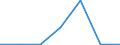 Exports 24453027 Cobalt mattes and other intermediate products of cobalt metallurgy/ cobalt and articles thereof (excluding waste and scrap), n.e.c.                                                               /in 1000 kg /Rep.Cnt: Luxembourg