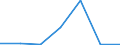 Exports 24453027 Cobalt mattes and other intermediate products of cobalt metallurgy/ cobalt and articles thereof (excluding waste and scrap), n.e.c.                                                             /in 1000 Euro /Rep.Cnt: Luxembourg