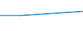 Apparent Consumption 24453027 Cobalt mattes and other intermediate products of cobalt metallurgy/ cobalt and articles thereof (excluding waste and scrap), n.e.c.                                                     /in 1000 kg /Rep.Cnt: Finland