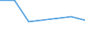 Apparent Consumption 24453027 Cobalt mattes and other intermediate products of cobalt metallurgy/ cobalt and articles thereof (excluding waste and scrap), n.e.c.                                                   /in 1000 Euro /Rep.Cnt: Finland