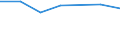 Production sold 24453027 Cobalt mattes and other intermediate products of cobalt metallurgy/ cobalt and articles thereof (excluding waste and scrap), n.e.c.                                                          /in 1000 kg /Rep.Cnt: Finland