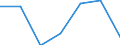 Total production 24453027 Cobalt mattes and other intermediate products of cobalt metallurgy/ cobalt and articles thereof (excluding waste and scrap), n.e.c.                                                         /in 1000 kg /Rep.Cnt: Finland