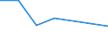 Production sold 24453027 Cobalt mattes and other intermediate products of cobalt metallurgy/ cobalt and articles thereof (excluding waste and scrap), n.e.c.                                                        /in 1000 Euro /Rep.Cnt: Finland