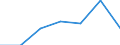 Exports 24453027 Cobalt mattes and other intermediate products of cobalt metallurgy/ cobalt and articles thereof (excluding waste and scrap), n.e.c.                                                                /in 1000 Euro /Rep.Cnt: Austria