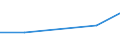 Exports 24453027 Cobalt mattes and other intermediate products of cobalt metallurgy/ cobalt and articles thereof (excluding waste and scrap), n.e.c.                                                                  /in 1000 kg /Rep.Cnt: Estonia