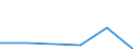 Exports 24453027 Cobalt mattes and other intermediate products of cobalt metallurgy/ cobalt and articles thereof (excluding waste and scrap), n.e.c.                                                                /in 1000 Euro /Rep.Cnt: Estonia