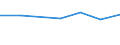 Offensichtlicher Verbrauch 24453030 Bismut und Waren daraus, einschließlich Abfälle und Schrott, a.n.g./ Cadmium und Waren daraus (ausgenommen Abfälle und Schrott), a.n.g.                                   /in 1000 Euro /Meldeland: Deutschland