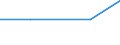 Importe 24453030 Bismut und Waren daraus, einschließlich Abfälle und Schrott, a.n.g./ Cadmium und Waren daraus (ausgenommen Abfälle und Schrott), a.n.g.                                                           /in 1000 kg /Meldeland: Finnland