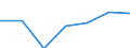 Total production 24453043 Titanium and articles thereof (excluding waste and scrap), n.e.c.                                                                                                                    /in 1000 kg /Rep.Cnt: United Kingdom