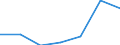 Exports 24453043 Titanium and articles thereof (excluding waste and scrap), n.e.c.                                                                                                                                  /in 1000 Euro /Rep.Cnt: Finland