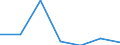 Exports 24453047 Zirconium and articles thereof (excluding waste and scrap), n.e.c./ antimony and articles thereof (excluding waste and scrap), n.e.c.                                                                /in 1000 Euro /Rep.Cnt: Italy