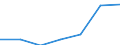 Exports 24453047 Zirconium and articles thereof (excluding waste and scrap), n.e.c./ antimony and articles thereof (excluding waste and scrap), n.e.c.                                                         /in 1000 kg /Rep.Cnt: United Kingdom