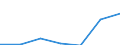 Exports 24453047 Zirconium and articles thereof (excluding waste and scrap), n.e.c./ antimony and articles thereof (excluding waste and scrap), n.e.c.                                                       /in 1000 Euro /Rep.Cnt: United Kingdom