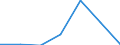 Exports 24453047 Zirconium and articles thereof (excluding waste and scrap), n.e.c./ antimony and articles thereof (excluding waste and scrap), n.e.c.                                                           /in 1000 Euro /Rep.Cnt: Luxembourg