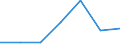 Exports 24453055 Beryllium, chromium, germanium, vanadium, gallium, hafnium (                                                                                                                                        /in 1000 Euro /Rep.Cnt: Sweden