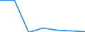 Exporte 24453055 Beryllium, Chrom, Germanium, Vanadium, Gallium, Hafnium, Indium, Niob (                                                                                                                   /in 1000 celtium"") /Meldeland: Finnland