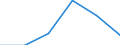 Exports 24453055 Beryllium, chromium, germanium, vanadium, gallium, hafnium (                                                                                                                                 /in 1000 celtium"") /Rep.Cnt: Estonia