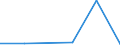 Importe 24453055 Beryllium, Chrom, Germanium, Vanadium, Gallium, Hafnium, Indium, Niob (                                                                                                                    /in 1000 celtium"") /Meldeland: Estland