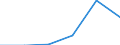 Exports 24453055 Beryllium, chromium, germanium, vanadium, gallium, hafnium (                                                                                                                                        /in 1000 Euro /Rep.Cnt: Poland