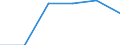 Gesamte Produktion 24453057 Mangan und Waren daraus, einschließlich Abfälle und Schrott, a.n.g./ Cermets und Waren daraus, einschließlich Abfälle und Schrott, a.n.g.                                              /in 1000 kg /Meldeland: Schweden