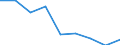 Apparent Consumption 24512000 Tubes, pipes and hollow profiles of cast iron excluding tubes, pipes, hollow profiles made into identifiable parts of articles, such as sections of central heating radiators and machi /in 1000 kg /Rep.Cnt: Germany