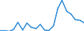 Exports 24512000 Tubes, pipes and hollow profiles of cast iron excluding tubes, pipes, hollow profiles made into identifiable parts of articles, such as sections of central heating radiators and machinery parts  /in 1000 Euro /Rep.Cnt: Germany