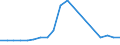 Total production 24512000 Tubes, pipes and hollow profiles of cast iron excluding tubes, pipes, hollow profiles made into identifiable parts of articles, such as sections of central heating radiators and machinery p /in 1000 kg /Rep.Cnt: Italy