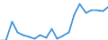 Exports 24512000 Tubes, pipes and hollow profiles of cast iron excluding tubes, pipes, hollow profiles made into identifiable parts of articles, such as sections of central heating radiators and machinery parts    /in 1000 kg /Rep.Cnt: Ireland