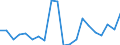 Exports 24512000 Tubes, pipes and hollow profiles of cast iron excluding tubes, pipes, hollow profiles made into identifiable parts of articles, such as sections of central heating radiators and machinery parts  /in 1000 Euro /Rep.Cnt: Denmark