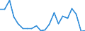 Exports 24512000 Tubes, pipes and hollow profiles of cast iron excluding tubes, pipes, hollow profiles made into identifiable parts of articles, such as sections of central heating radiators and machinery parts     /in 1000 kg /Rep.Cnt: Greece