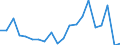 Exports 24512000 Tubes, pipes and hollow profiles of cast iron excluding tubes, pipes, hollow profiles made into identifiable parts of articles, such as sections of central heating radiators and machinery parts   /in 1000 Euro /Rep.Cnt: Greece