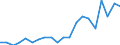 Exports 24512000 Tubes, pipes and hollow profiles of cast iron excluding tubes, pipes, hollow profiles made into identifiable parts of articles, such as sections of central heating radiators and machinery parts /in 1000 Euro /Rep.Cnt: Portugal