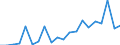 Exports 24512000 Tubes, pipes and hollow profiles of cast iron excluding tubes, pipes, hollow profiles made into identifiable parts of articles, such as sections of central heating radiators and machinery parts  /in 1000 Euro /Rep.Cnt: Belgium