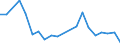 Exports 24512000 Tubes, pipes and hollow profiles of cast iron excluding tubes, pipes, hollow profiles made into identifiable parts of articles, such as sections of central heating radiators and machinery parts  /in 1000 Euro /Rep.Cnt: Finland