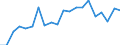 Exports 24512000 Tubes, pipes and hollow profiles of cast iron excluding tubes, pipes, hollow profiles made into identifiable parts of articles, such as sections of central heating radiators and machinery parts    /in 1000 kg /Rep.Cnt: Austria